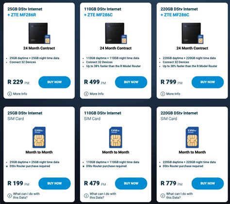 dstv internet packages and prices